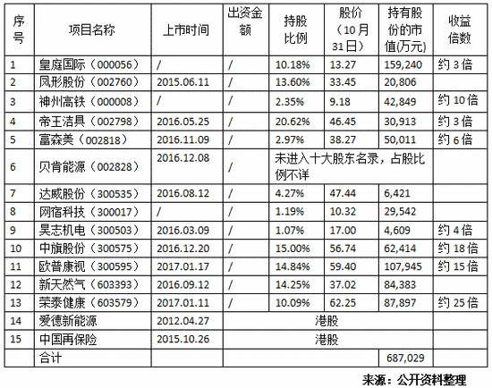解读史上最透明PE机构九鼎投资业绩背后