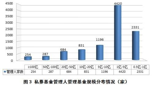 【协会数据】私募基金管理人登记及私募基金产品备案月报（2019年第4期）