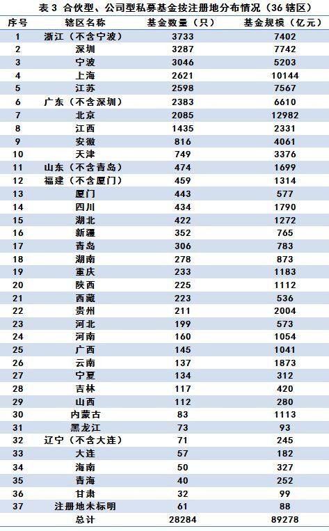 【协会数据】私募基金管理人登记及私募基金产品备案月报（2019年第4期）